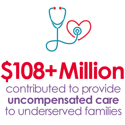 $108+ Million contributed to provide uncompensated care to underserved families