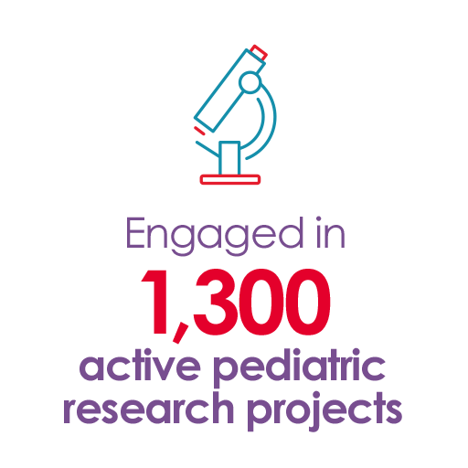 1,300 active pediatric research projects