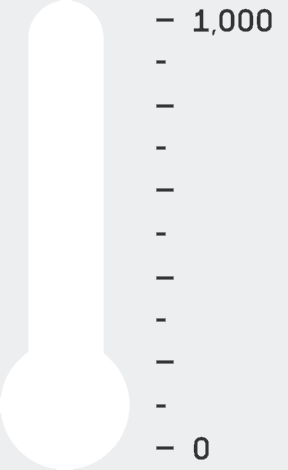 Thermometer graphic